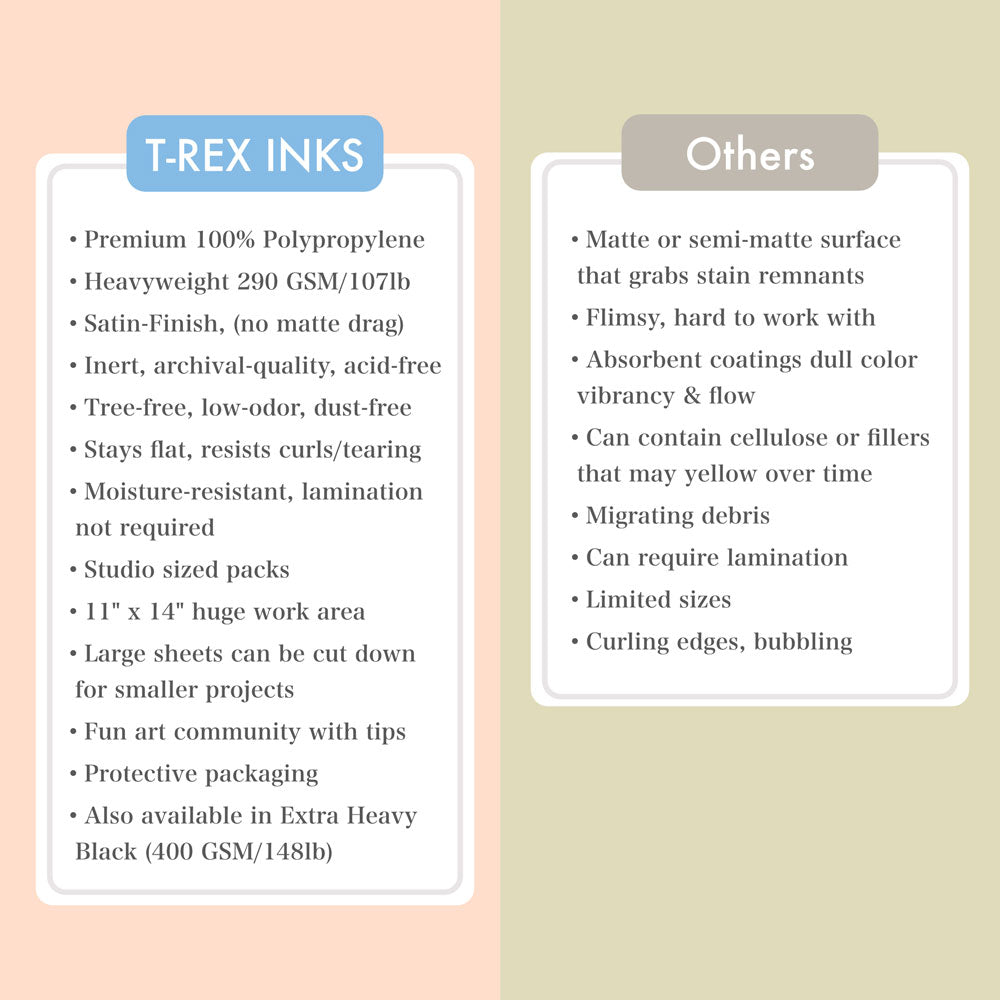 Deluxe White Alcohol Ink Paper Pack, 11x14 Synthetic Paper 20-Pack by T-Rex Inks