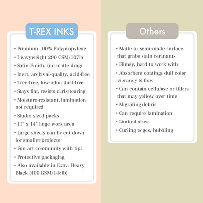 Deluxe White Alcohol Ink Paper Pack, 11x14 Synthetic Paper 20-Pack by T-Rex Inks