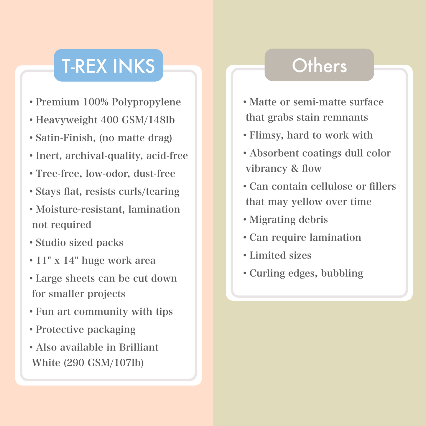 Deluxe Black Alcohol Ink Paper Pack, 11x14 Synthetic Paper 20-Pack by T-Rex Inks